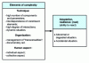 Figure 5 - Operational stage: adaptation resilience