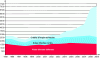 Figure 3 - Main public grants to companies in France, in millions of euros (source: MESR)