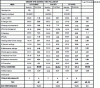 Figure 10 - TRS follow-up sheet