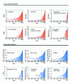 Figure 1 - The major socio-economic trends since the start of the industrial era (1750) in relation to changes in Earth system operating variables. These indicators are used by Will Steffen and colleagues in 2015 [2] to characterize what they call "The Great Acceleration".