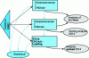 Figure 8 - Model
architecture