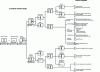 Figure 7 - Strategic profit model