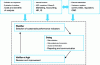 Figure 11 - Designing a sustainable performance evaluation system