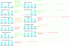 Figure 10 - Inventory levels in the Reactivas Group's various supply chains