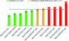 Figure 11 - Inventory levels (in J) for Reactivas supply chains in 2015