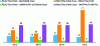 Figure 12 - Inventory levels (in J) in the REACTISLOVAK supply chain