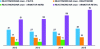 Figure 13 - Inventory levels (in J) for the REACTINORD/AIR supply chain