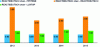 Figure 17 - REACTIDEUTSCH supply chain asset turnover levels