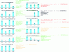 Figure 22 - Analysis of the evolution of each chain's operating cycle