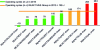 Figure 23 - Reactivas supply chain operating cycle values in 2015