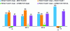 Figure 24 - C2C values (in J) of REACTICAST supply chain organizations