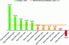 Figure 6 - Profile of Reactivas supply chain net profit rate in 2015