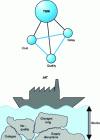 Figure 7 - Suppliers in the management system