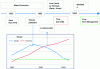 Figure 1 - Chronological approach to key events