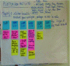 Figure 25 - Simple, complete visual chart (objectives, participants, schedule)