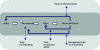 Figure 21 - Positioning flow management tools