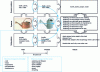 Figure 14 - Multi-screen analysis of the watering can