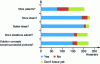 Figure 18 - Summary of answers to questions about the usefulness of TRIZ in organizations