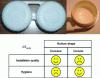 Figure 2 - One of the contradictions of a contact lens case