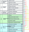 Figure 6 - Links between standard classes