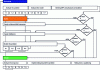 Figure 9 - Representation of ARIZ 85C algorithmic logic