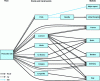 Figure 4 - Inventory management players