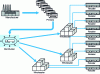 Figure 1 - Forward logistics