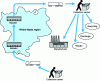 Figure 3 - Backward logistics in the making