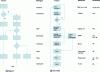 Figure 7 - Flowchart