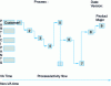 Figure 9 - Example of a VA procedure chart