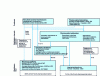 Figure 1 - Organization of the distribution chain in mainland France in 2005 (Source: Leem)