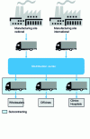 Figure 10 - Minimal outsourcing