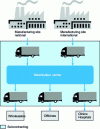 Figure 11 - Maximum outsourcing of services (external custodian)