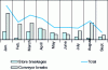 Figure 13 - Breakage claims in 2005