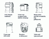 Figure 3 - Closure systems