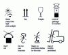 Figure 5 - Handling and precautionary pictograms