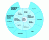 Figure 7 - Links inside and outside the company