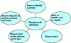 Figure 1 - Main functions of ready-to-sell packaging