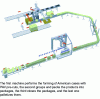 Figure 5 - End of complete modular packaging line (Crédit Cermex)