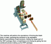 Figure 6 - Example of a multi-piece side-loading overwrapper (Crédit Cermex)