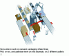 Figure 7 - 4-axis robotized palletizer (Crédit Cermex)