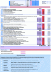 Figure 9 - Functional analysis grid for RRP packaging