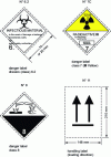 Figure 1 - UN labelling of transport packaging