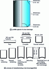 Figure 1 - How a beverage can is made