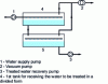 Figure 6 - Two-stage deoxygenation principle