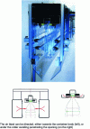 Figure 11 - KHS air conveyor with side guides and diagram of the two Posimat systems