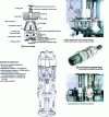 Figure 25 - Crimping head and screwing head (credits Zalkin France and Airol Italy)