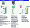 Figure 3 - Principle of container wall inspection, inspection of complete ring thread, detection of foreign bottles (credit Krones)