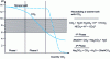 Figure 8 - Neutralizing washer baths with CO2