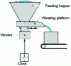Figure 1 - Vibratory feed and fill system